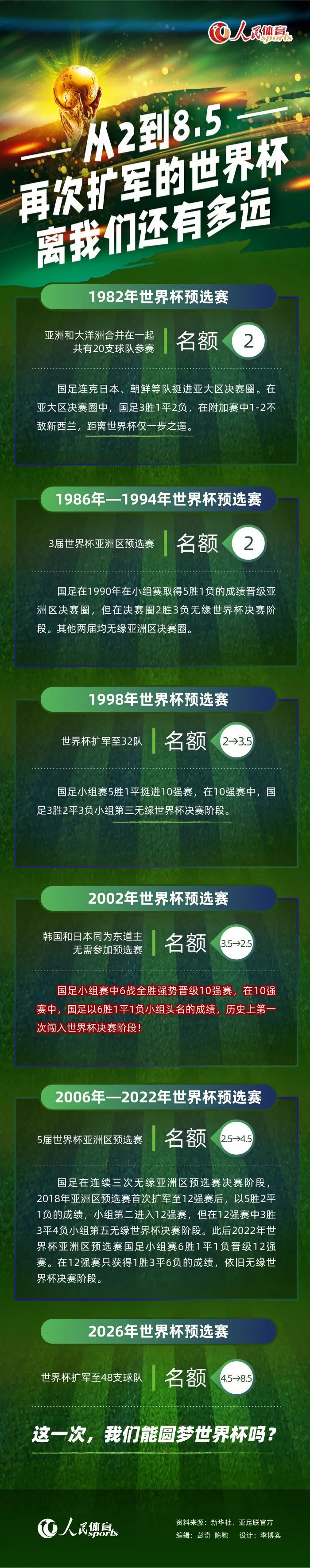 富安健洋现年25岁，这名日本后卫本赛季代表阿森纳出战13场英超，其中8场都是作为替补登场。